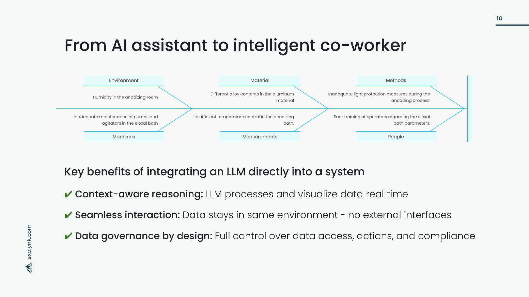 Slide From AI assistant to intelligent co-worker