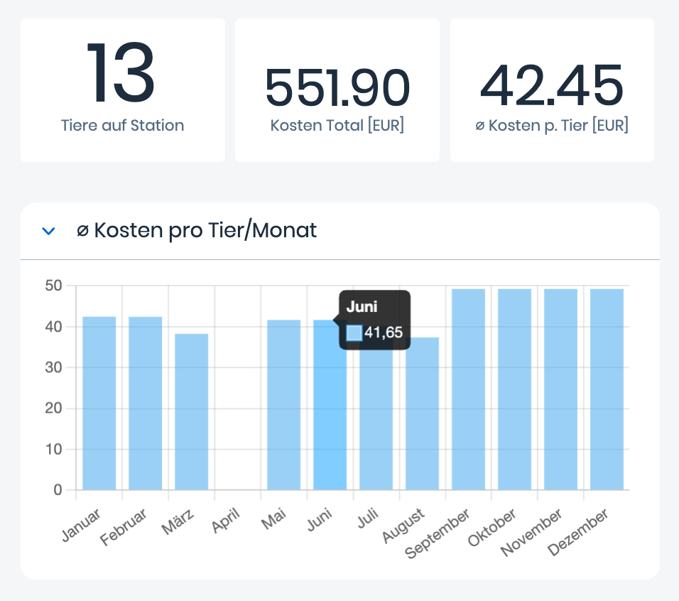 Screenshot Cost Reports