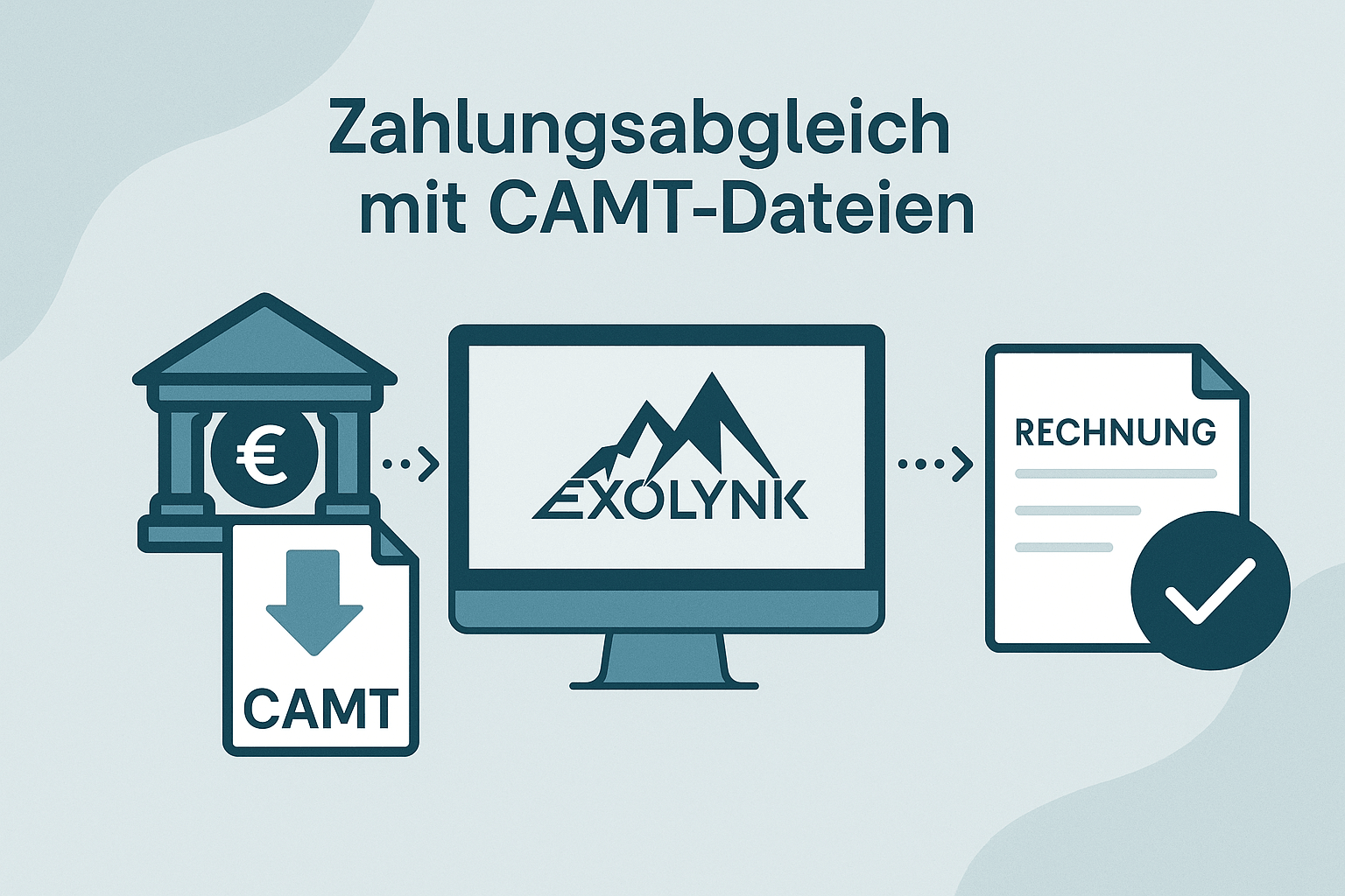 CAMT File Import