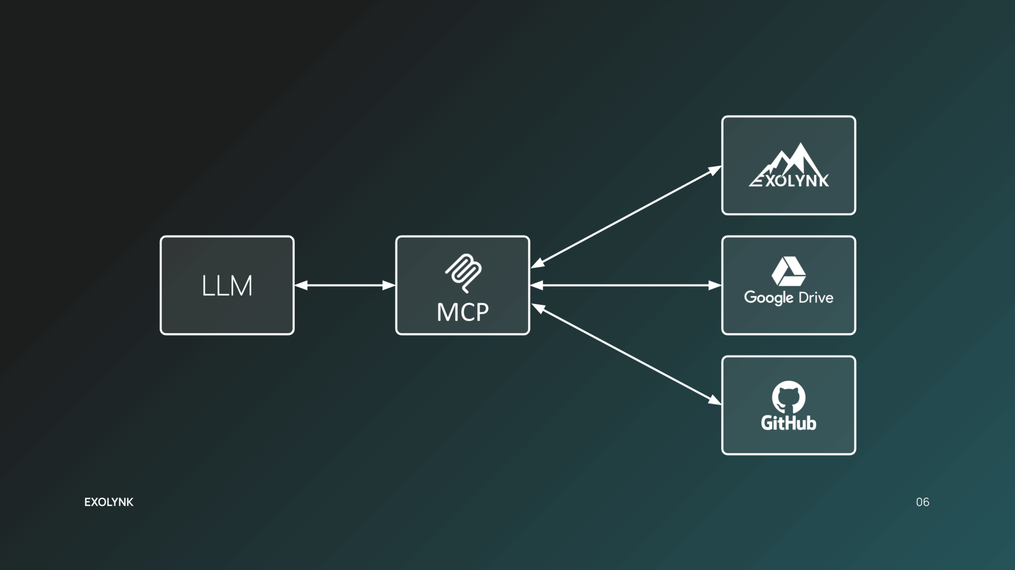 MCP Blockdiagramm