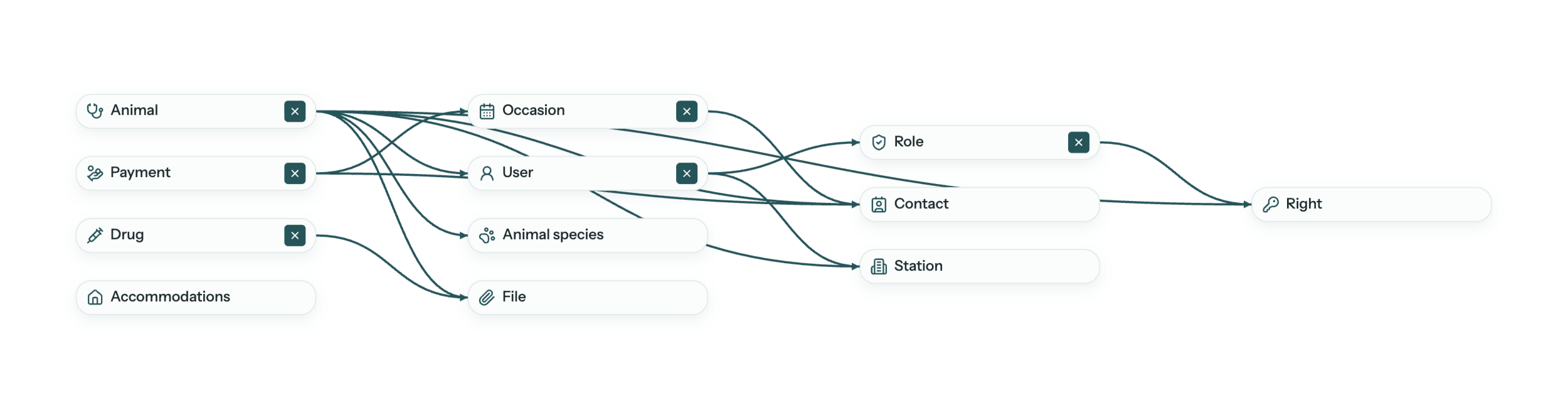 Exolynk Relationship Graph