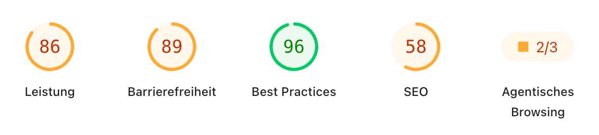 PageSpeed Insights score for the old WordPress site
