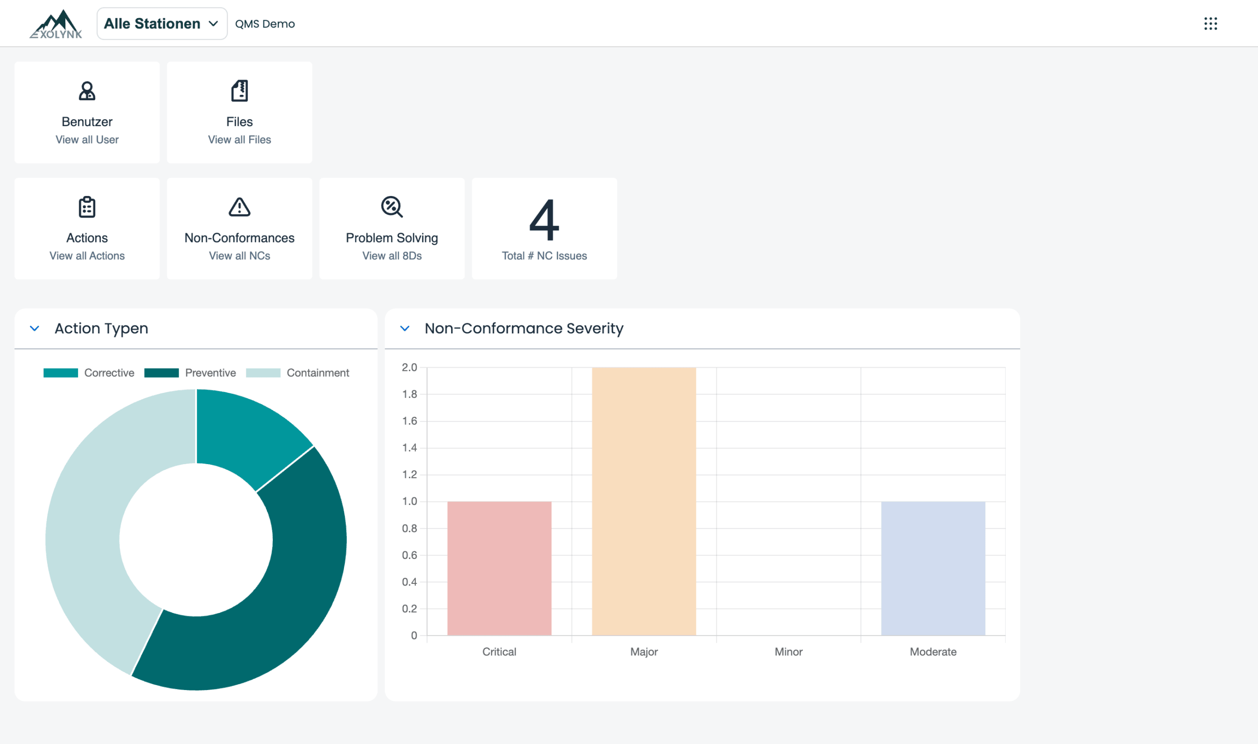 Exolynk User Dashboard with charts