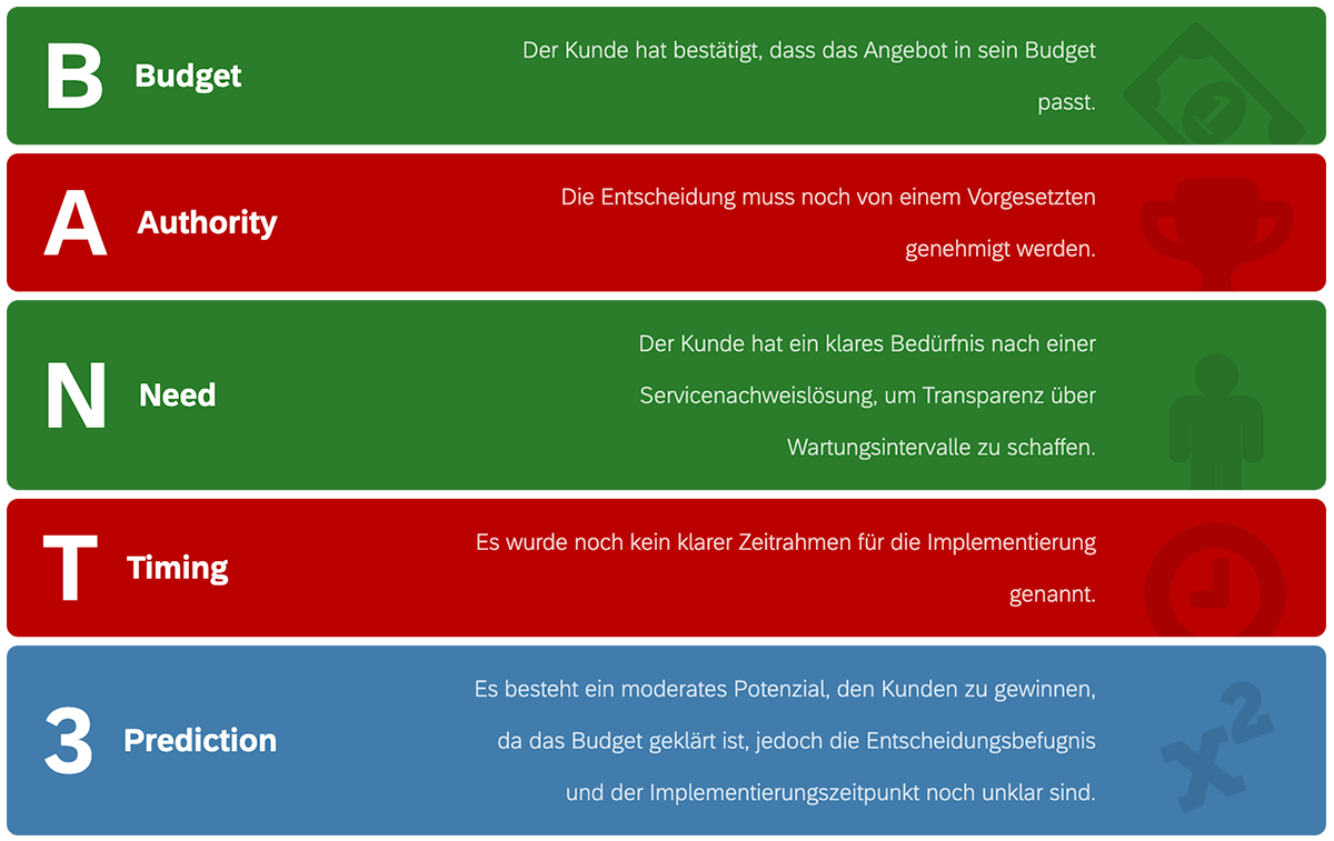 KI BANT Analyse-Resultates mit Exolynk