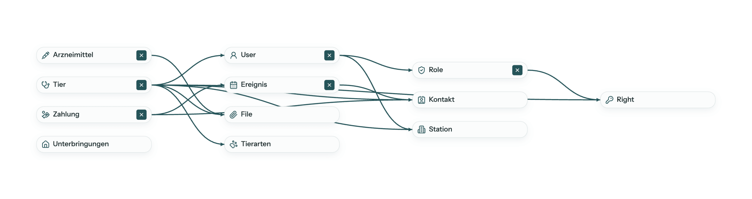 Exolynk Relationship Graph